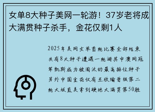 女单8大种子美网一轮游！37岁老将成大满贯种子杀手，金花仅剩1人